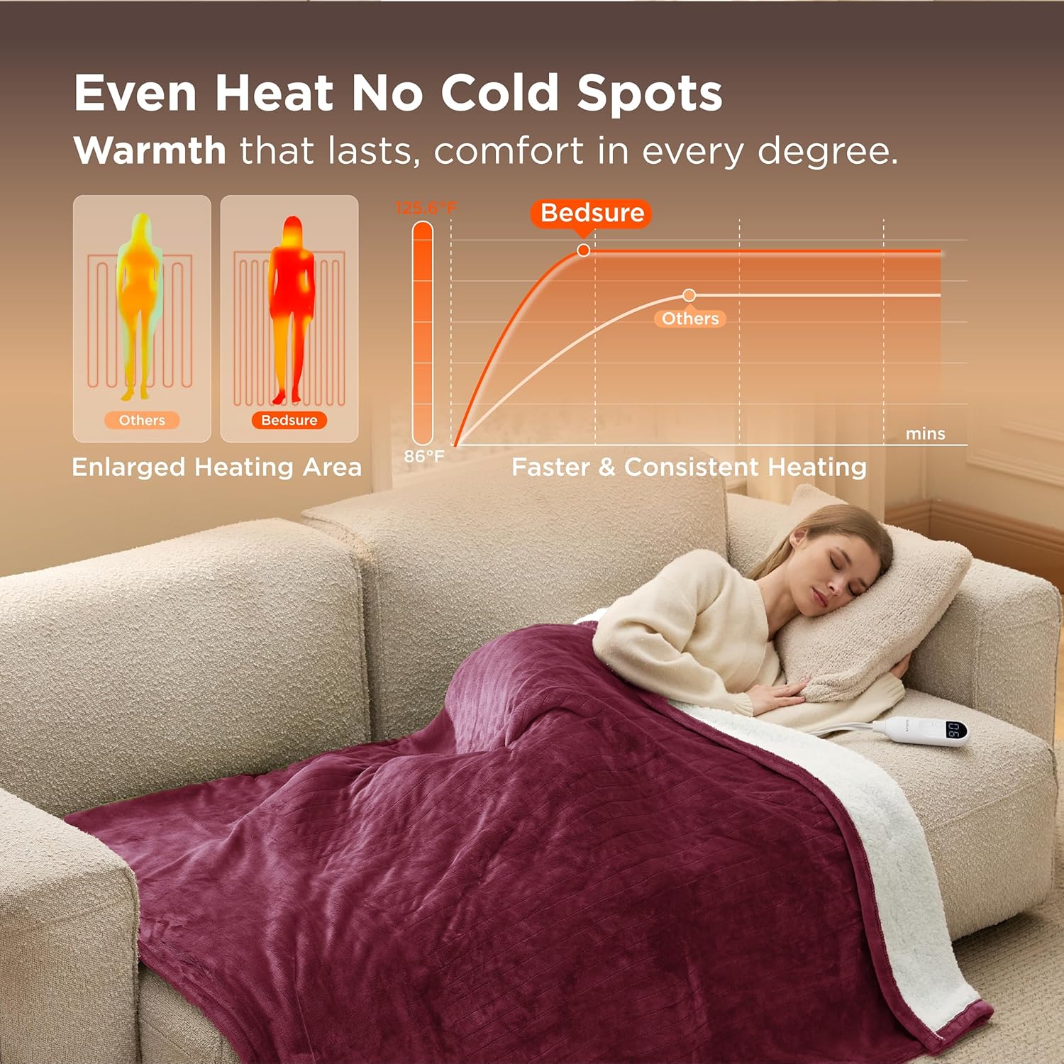 Bedsure Heated Blanket Throw Blanket - Fast Heating Electric Blanket, Soft Flannel Heated Throw with 4 Time Settings, 6 Heating Settings, for Grandma, Women, Men (50"x60", Red)