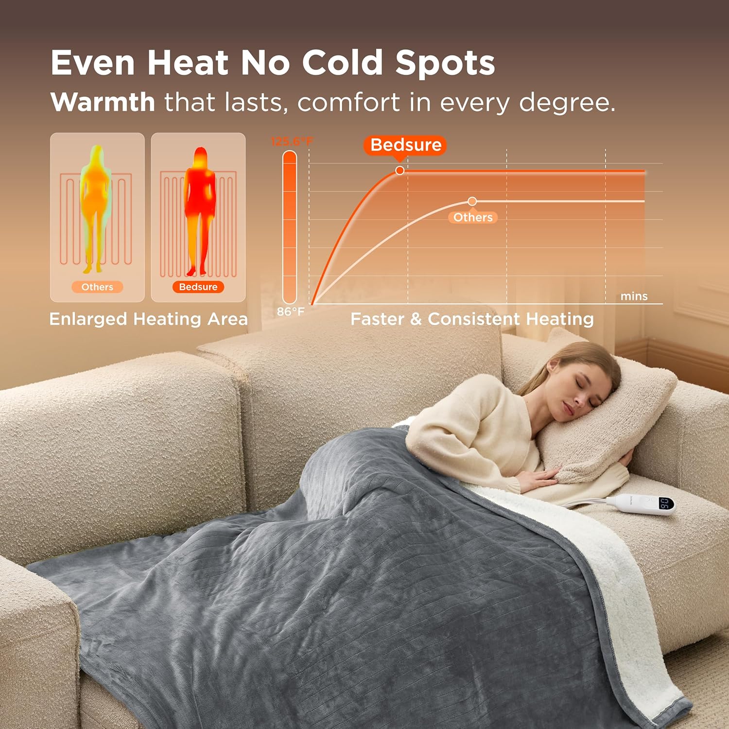 Bedsure Heated Blanket Throw Blanket - Fast Heating Electric Blanket, Soft Flannel Heated Throw with 4 Time Settings, 6 Heating Settings, Warm Gifts for Grandma & Grandpa & Seniors (50“x60”, Grey)
