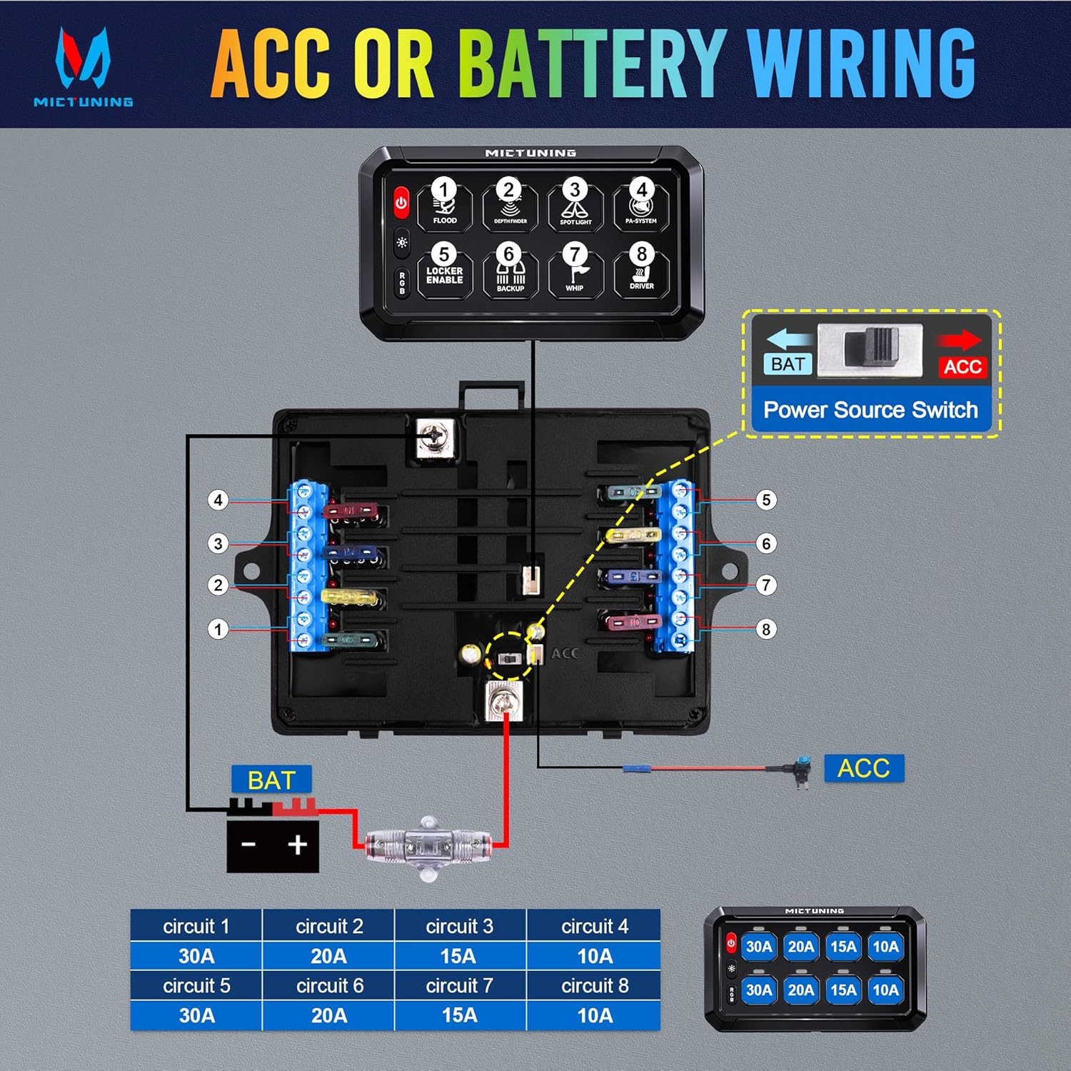 MICTUNING P1B RGB 8 Gang Switch Panel, Multifunction Toggle Momentary Flash Strobe Pulsed Switch Pod with Backlit Off, 5-Level Brightness Circuit Control Relay System Box for Truck RV Offroad Marine