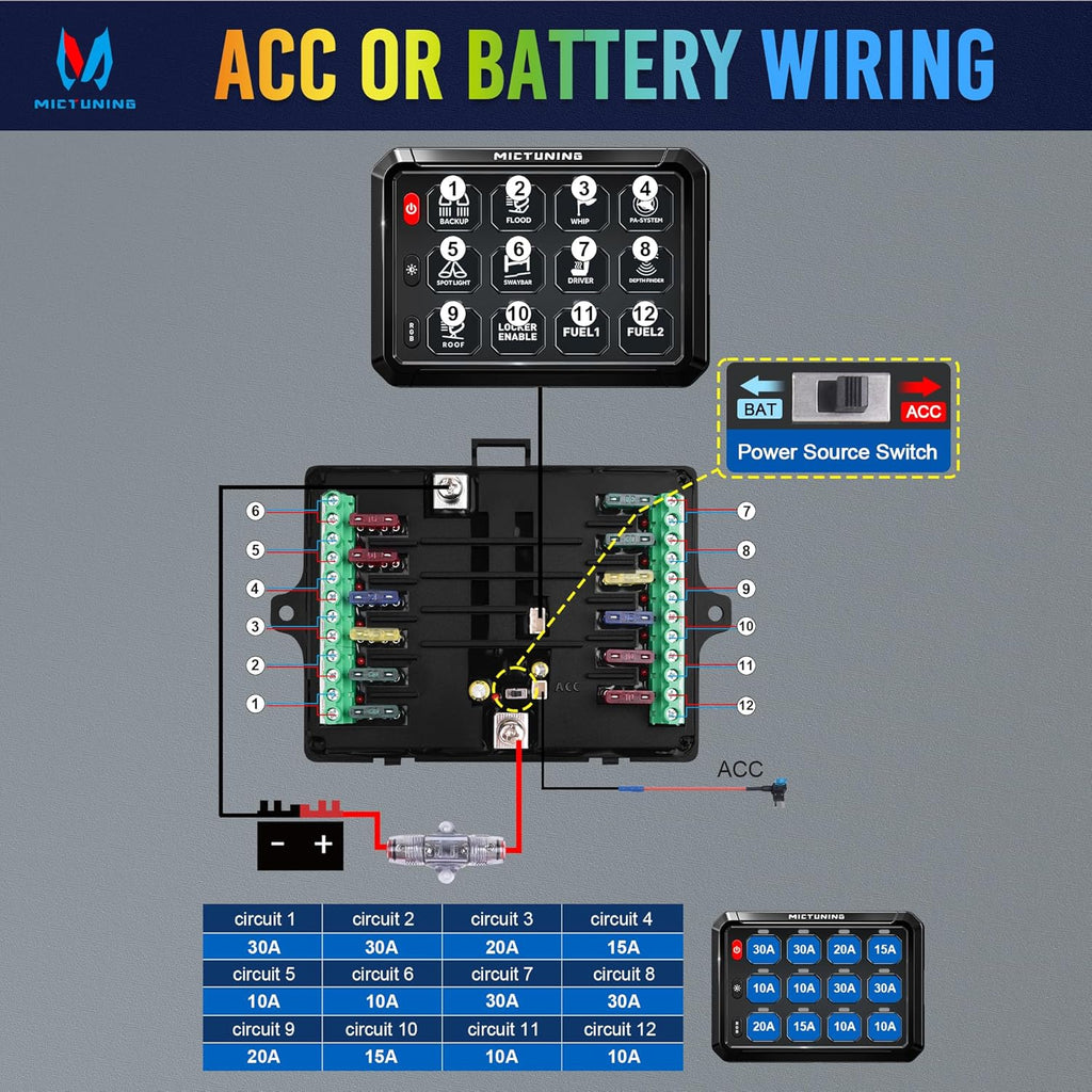 MICTUNING 12 Gang Switch Panel, P1B LED Touch Control Panel Box with Electronic Fuses Car Touch Switch Box Universal for Truck ATV UTV Boat Marine RV SUV Caravan Camper, 2 Years Warranty
