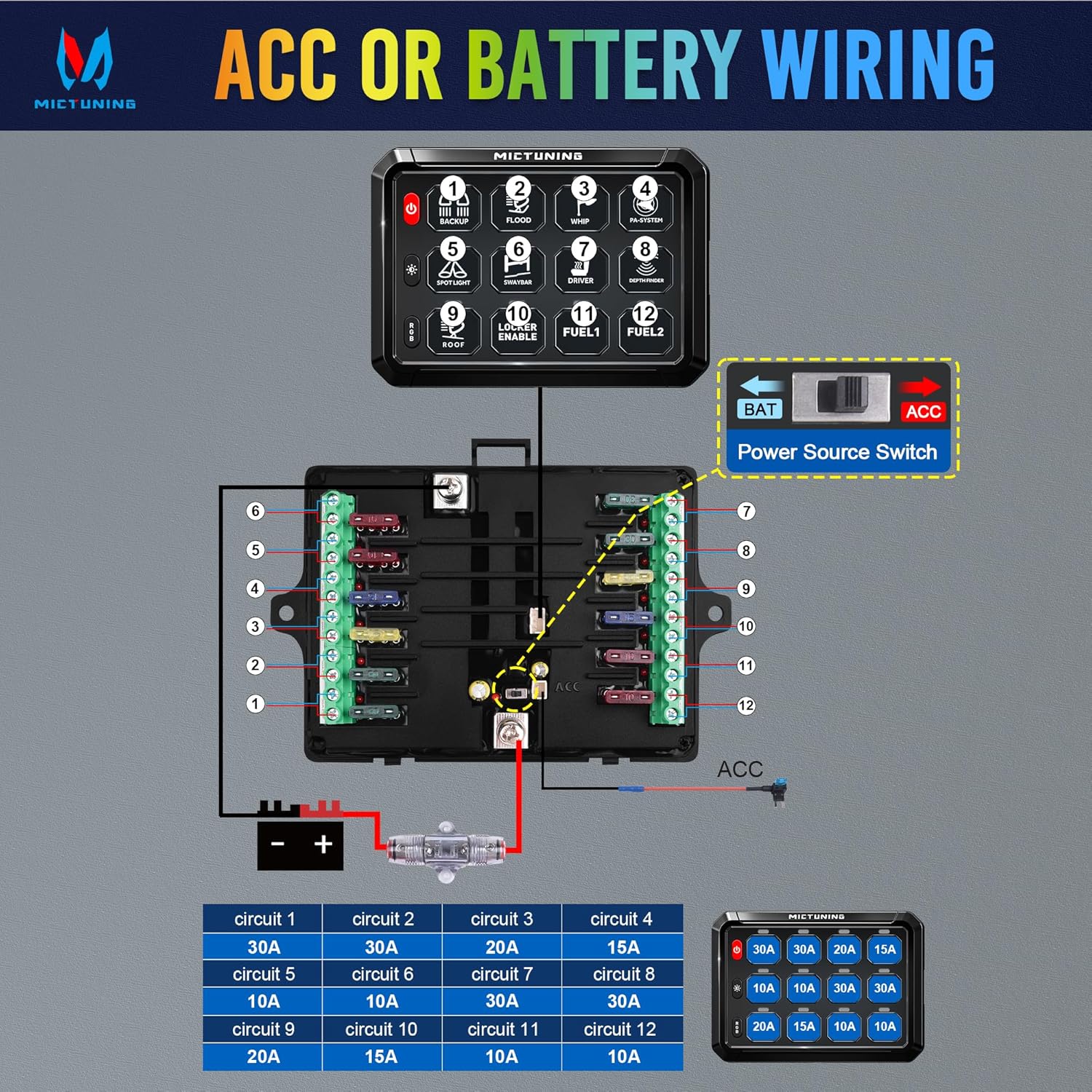 MICTUNING 12 Gang Switch Panel, P1B LED Touch Control Panel Box with Electronic Fuses Car Touch Switch Box Universal for Truck ATV UTV Boat Marine RV SUV Caravan Camper, 2 Years Warranty