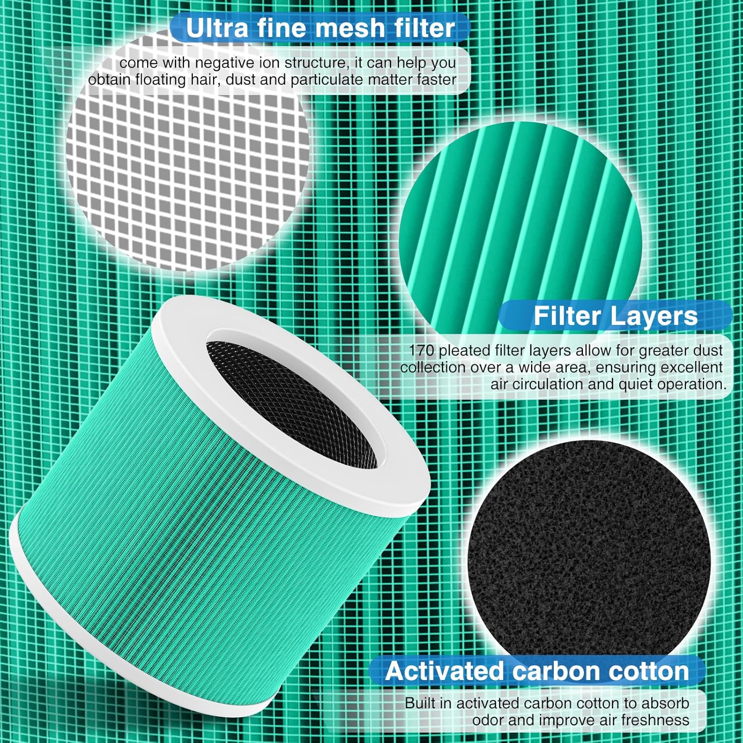 HY1800 Replacement Filter Compatible with CHIVALZ/MORENTO/Loytio/Honeyuan/AYAFATO/IOIOW HY1800 Air Purifier (4 Pack)