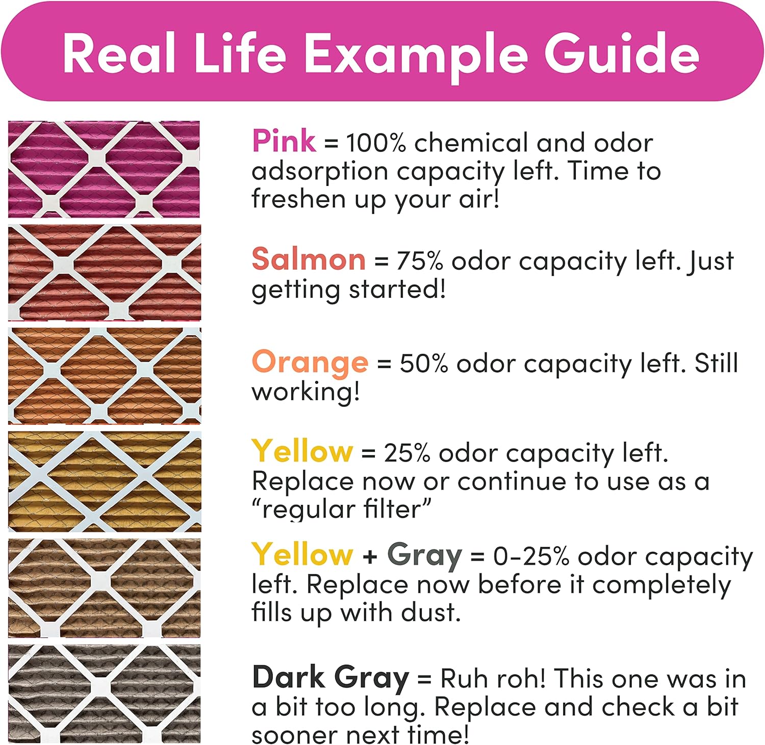 Colorfil 16x24x1 Air Filter (4-Pack) | Made in the USA | Color Changing | Remove Cat and Dog Odor | MERV 8 for Pet Hair Dander and Dust | 15.5"x23.5"x0.75" Exact Size