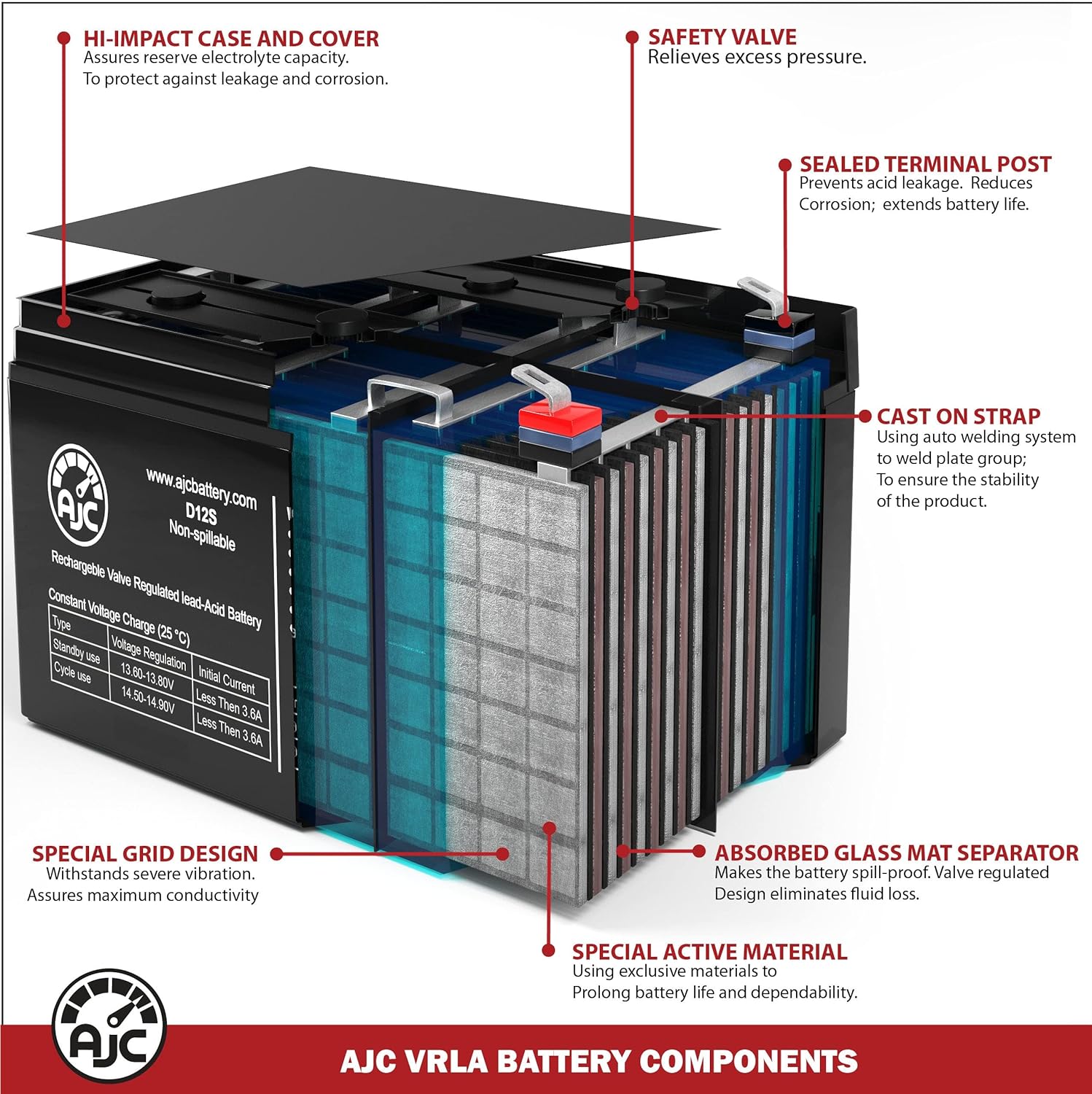 AJC Battery Compatible with Tripp Lite Smart 1500 LCDT 12V 7Ah UPS Battery