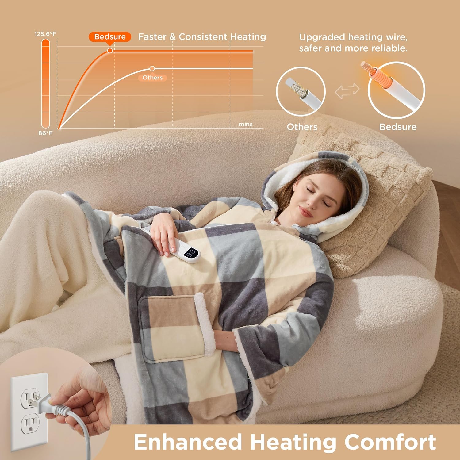 Bedsure Heated Blanket Wearable Shawl - Electric Wrap Poncho Blanket Hoodie Adult as Winter Gifts for Mom Women Girlfriend, Warm Sherpa Heating Throw, Auto Shut Off, 55x64 inches, Beige Plaid Pattern