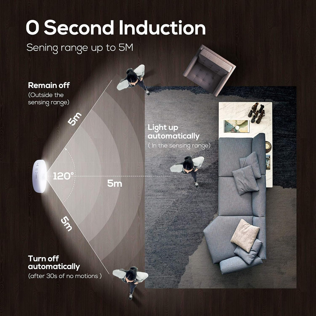 Homelist Motion Sensor Lights Indoor with Remote Control, 6 Pack Closet Night Lights Battery Operated Stick on Under Cabinet Lighting, 3 Color Temps Rechargeable Puck Lights for Kitchen Stair Hallway