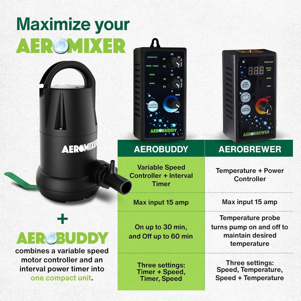 AEROBUDDY Variable Speed Controller + Interval Timer - Speed Controller for Electric Motor Water Pump 110V, 30-60min On/Off Timer Power Controllers, Variable Motor Controllers for Mixing and Aerating