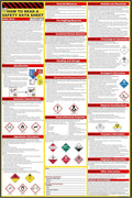 How to Read A Safety Data Sheet (SDS/MSDS) Poster | English & Spanish 2025 | 36 x 24 Inch | UV Coated Paper Sign | OSHA, HMIS, Hazard Compliance Center | Display Instructions Chemical Labels (English)